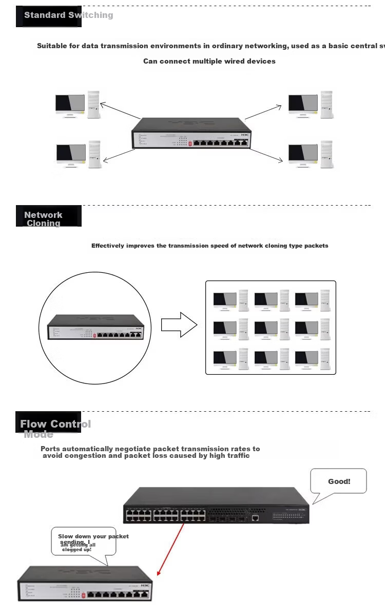 H3C S1208V-PWR 8-Port Gigabit PoE Switch Enterprise-Level Plug and Play Network Cable Splitter 60W PoE Power 2