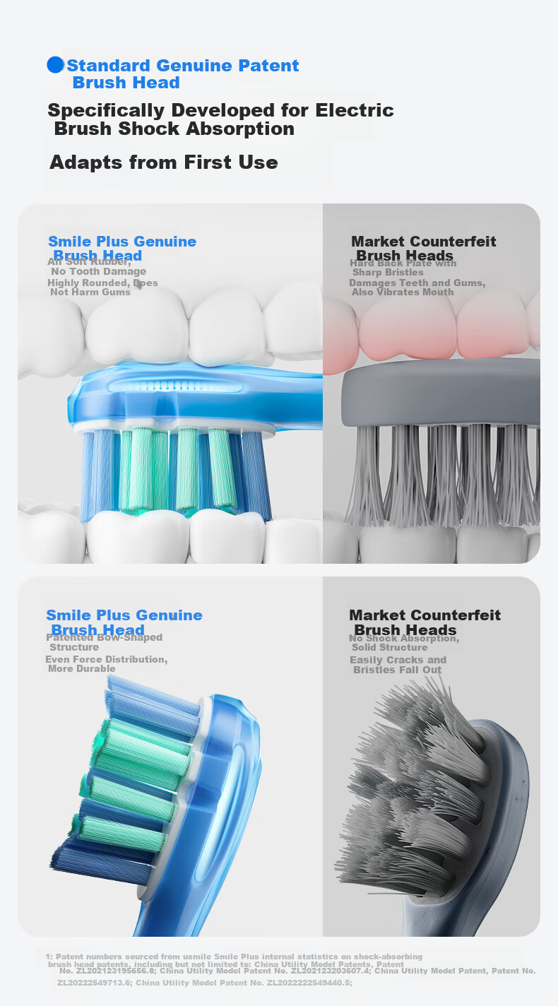 Usmile Smile Plus Electric Toothbrush Shock Absorption Cleaning Brush Head P10S Morning Mist White 180-Day Long Battery Life Wedding Couple Gift for Boyfriend Girlfriend Birthday Present 4