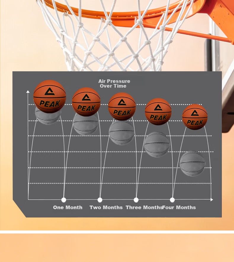 Peak Basketball No.7 Adult Indoor Outdoor Non-Slip Wear-Resistant Outdoor Cement Court Youth Children Standard Size 7 Ball 5