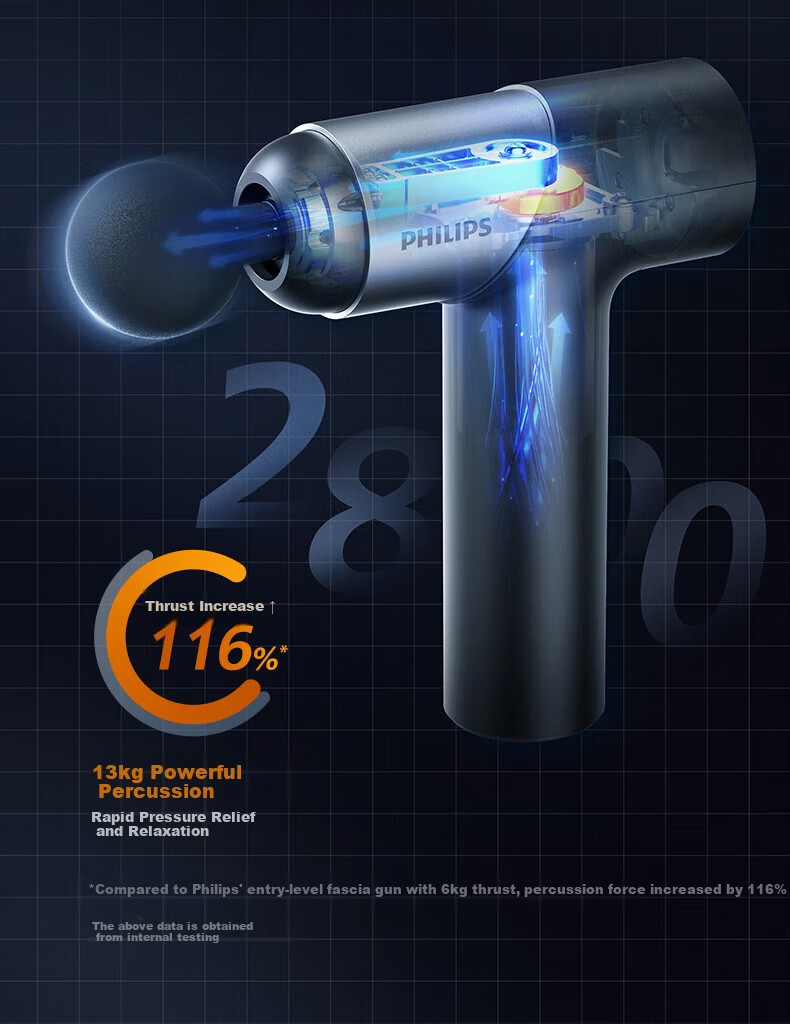 Philips Fascia Gun Full Body Muscle Massager Portable Shoulder Neck Waist Leg Home Fitness Relaxation Gift for Men and Women PPM3203G 6
