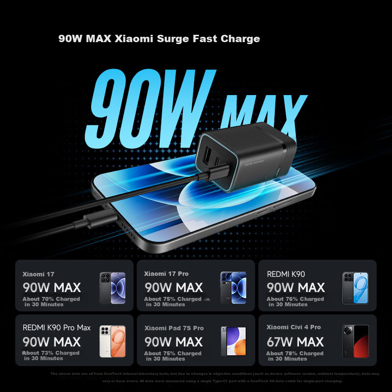 CUKTECH Cool State GaN Mini Charger Set 6 - 90W Multi-Port Type-C Fast Charger PD 65W/45W for Apple Xiaomi Samsung Phones and Laptops