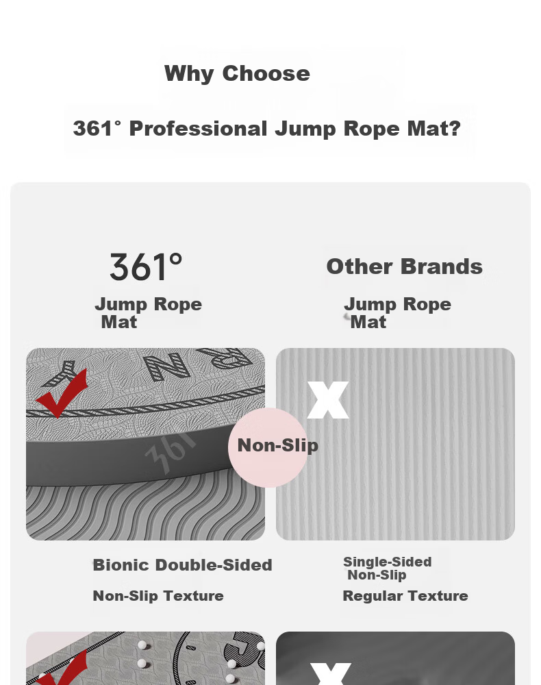 361° Jump Rope Shock Absorption Mat Silent Mat Professional Soundproof Shockproof Indoor Yoga Mat Thickened Non-Slip 1