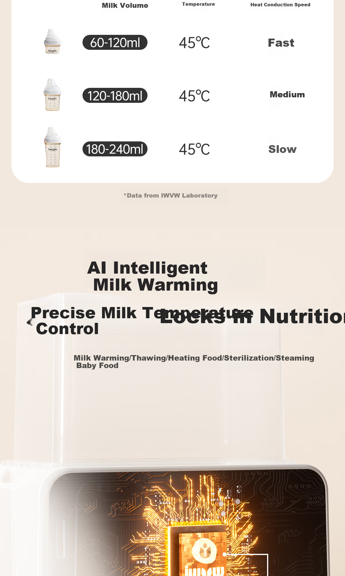 IWVW Milk Warmer and Sterilizer 2-in-1 Temperature Control Bottle Warmer Baby Formula Heater Breast Milk Defroster Steam Sterilizer 5