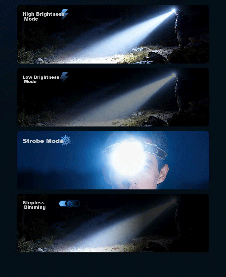 Deli Headlamp High Brightness Long Battery Life Night Fishing Mountaineering Sea Hunting Military Head-Worn 6-Level Adjustment 90-Degree Rotation 7