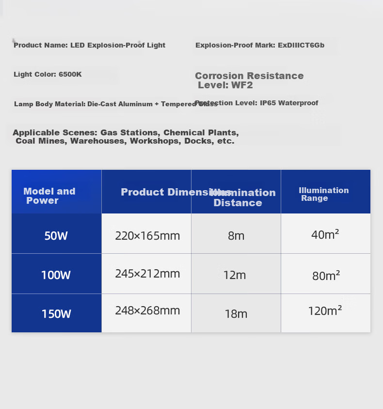 Dexin LED Explosion-Proof Light, Explosion-Isolated Type, Waterproof Warehouse Factory Workshop Industrial High-Brightness Floodlight, EX Explosion-Proof Certified, Square White Light - 400W 1
