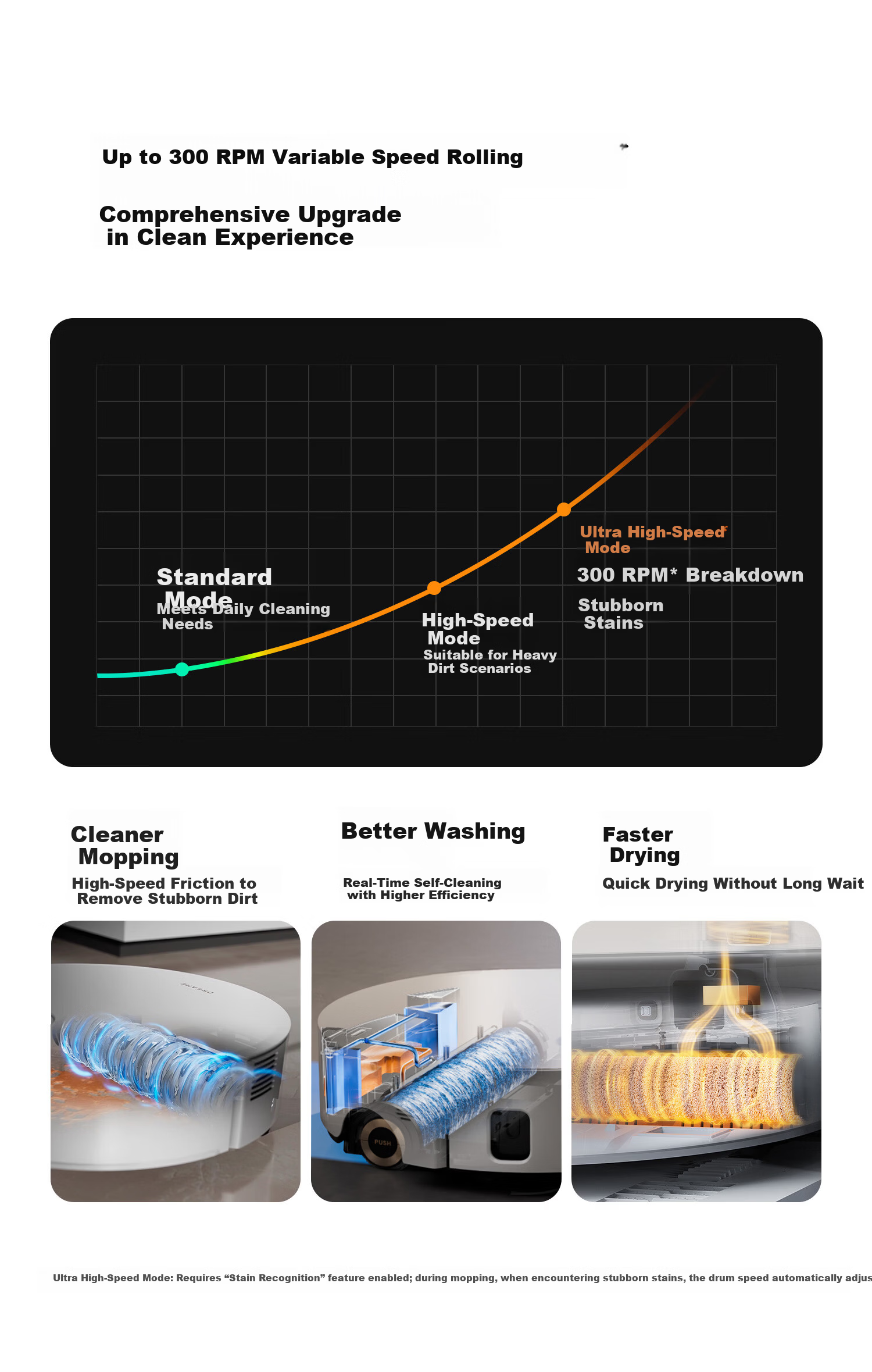 Dreame S60 Selected Drum Sweeping Robot Vacuum Mop Combo Automatic Cleaning Robot Water Tank Version RLH21SE 7