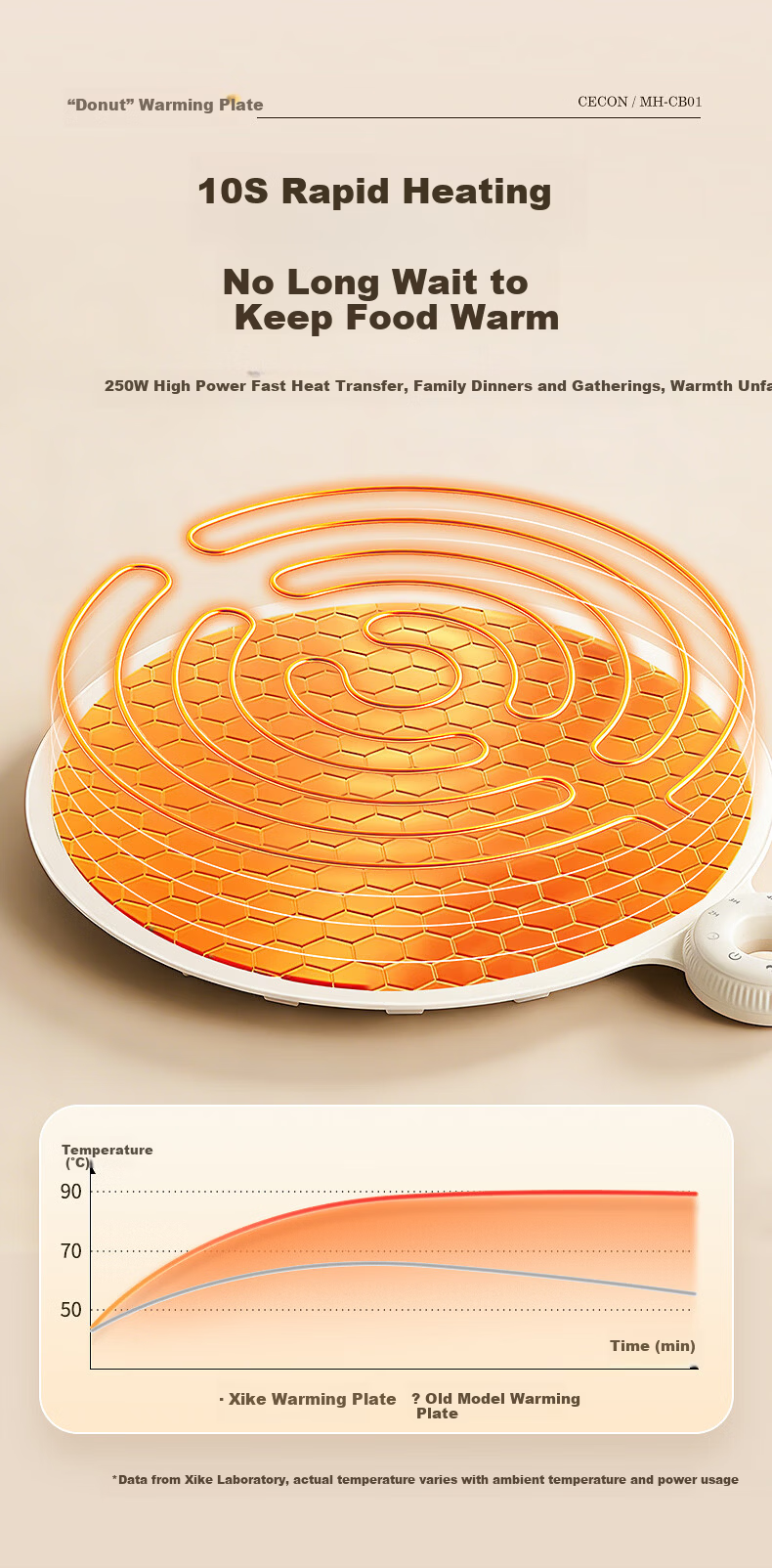Xike Warm Cutting Board Hot Dish Insulation Board Fast Heating Multifunctional Foldable Flexible Silicone Heating Pad Round 2025 New Smart Constant Temperature MH-CB01 5
