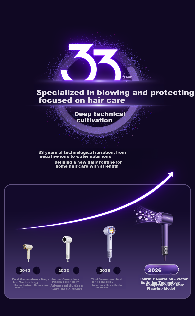 CONFU Silk3 Diamond Light Water Ion High-Speed Hair Dryer Fast Drying 120,000 RPM Home Use High Power Damage-Free Hair Blow Dryer Birthday Gift Star Shimmer Gold Standard Edition Price Guarantee 618 2