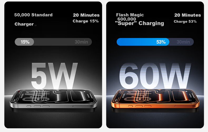 Shanmo [AVS Protocol] Apple 17 Charger 60W GaN Fast Charger Compatible with 45W/40W Fast Charging for iPhone 17 Pro Max/16/15 Phone Adapter 10