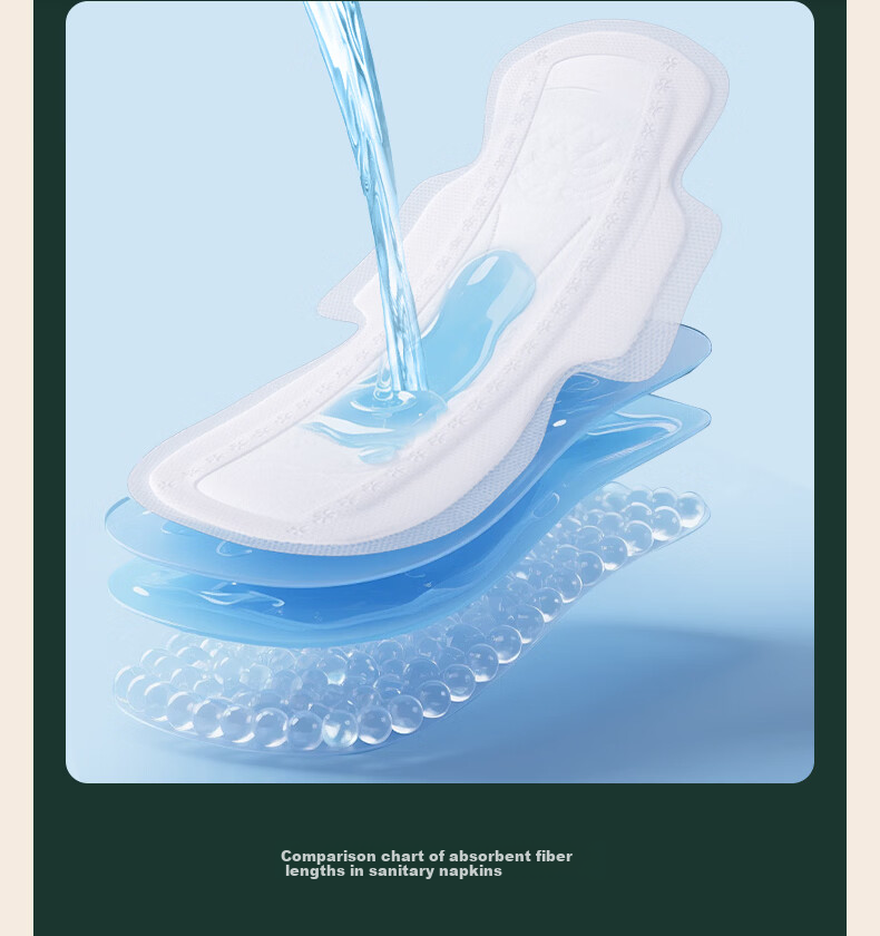 Jingrou Medical Sanitary Napkins Medical Device Grade Menstrual Pads Day and Night Use Gynecological Care Pads 245mm 8 Pieces JD Self-operated 15