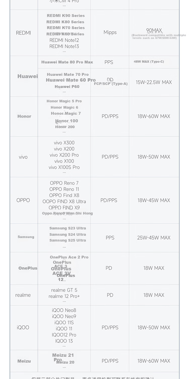 CUKTECH CoolTech No.6 Mini GaN 90W Multi-Port Type-C Fast Charger PD 65W/45W for Apple Xiaomi Samsung Phones and Laptops Single Unit Version 9