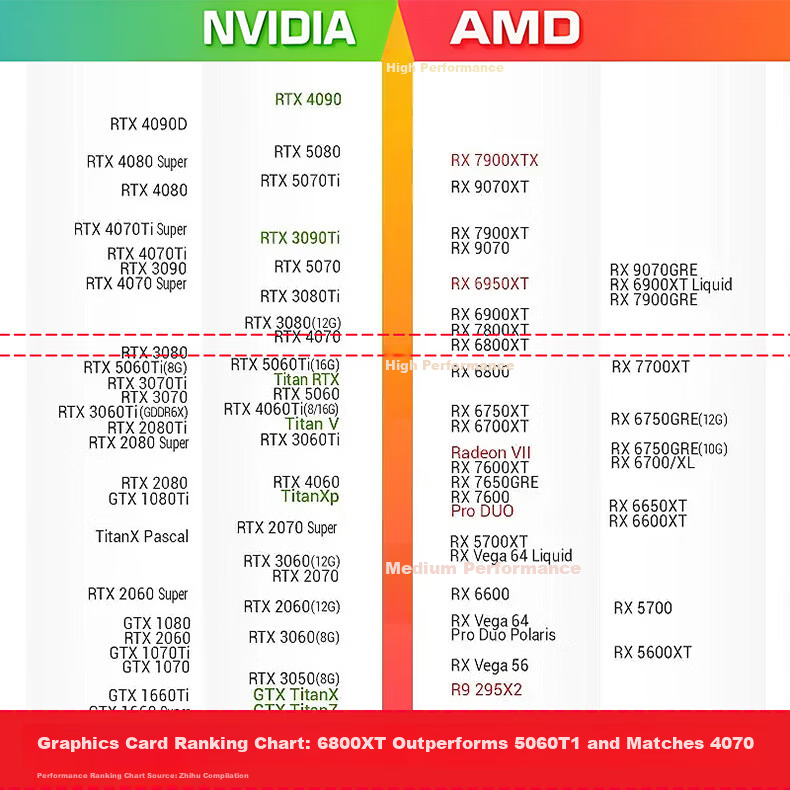 Yeston RX 6800 XT 16GB GDDR6 Cherry Bride SA AMD RADEON 7nm RDNA2 Architecture Gaming Graphics Card 1