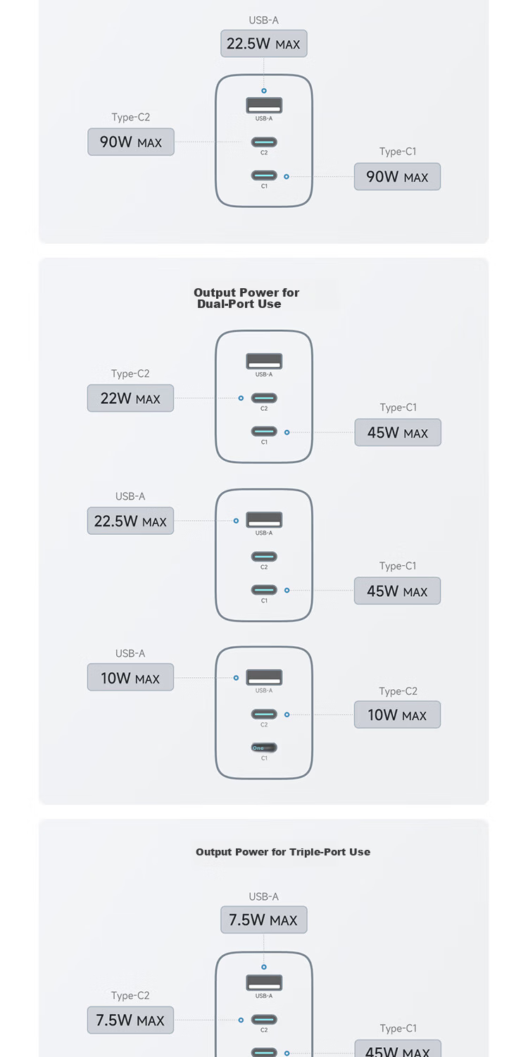 CUKTECH CoolTech No.6 Mini GaN 90W Multi-Port Type-C Fast Charger PD 65W/45W for Apple Xiaomi Samsung Phones and Laptops Single Unit Version 10