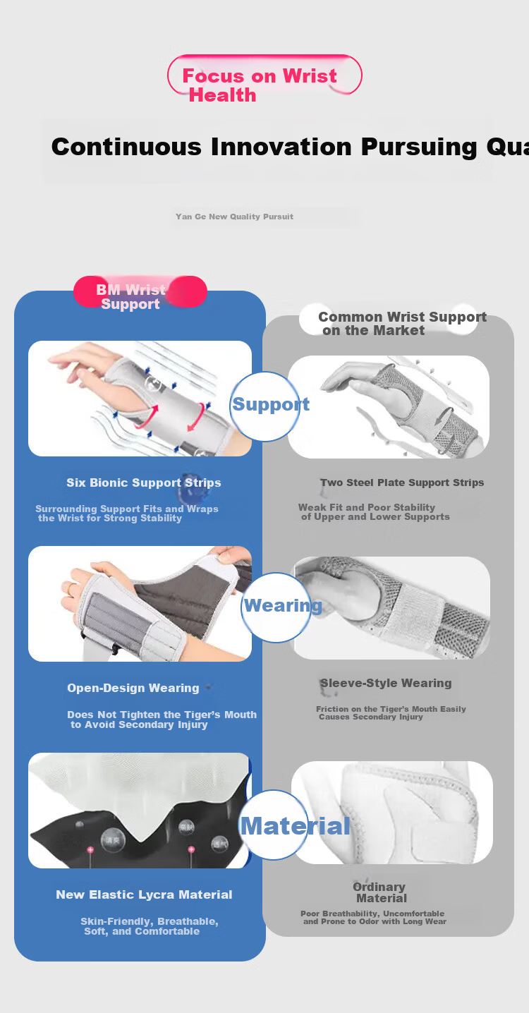BM Medical Wrist Joint Support Brace Wrist Brace for Fracture and Tendonitis Wrist Injury Prevention Equipment 2