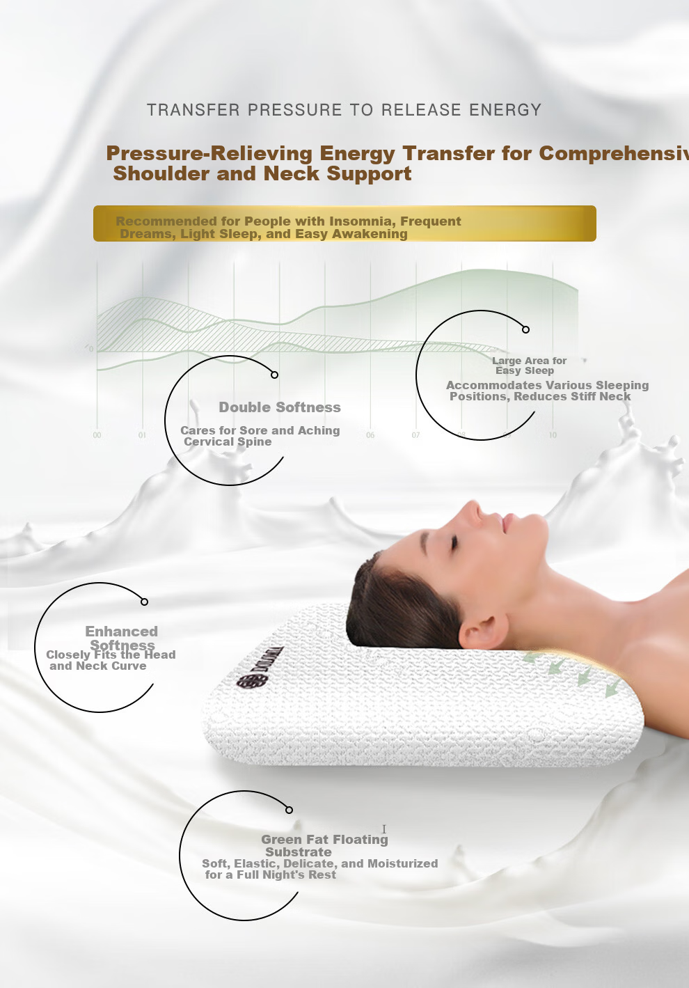 DoloMiA Soft Upgrade Deep Sleep Flat Pillow Neck Support Cervical Pillow Memory Foam Core for Men and Women 6
