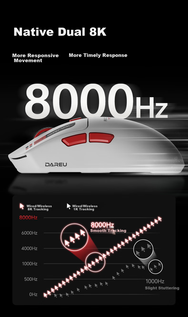 DAREU AE6V2 Wireless Mouse Gaming Office Bluetooth Mouse Wired/2.4G Connection Lightweight Ergonomic Symmetrical Mouse AIM-750U Racing White 3