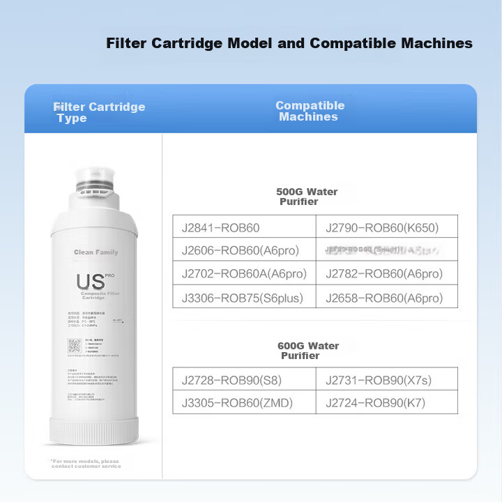 Clean Family Compatible Angel Water Purifier Filter Cartridge J2606-ROB8/J2606/J2625/J2660-ROB8/J2762/J2666/J2737/J2733-ROB8 PP Filter Cartridge