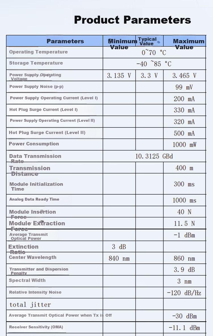Inspur 10GBASE-SR 10G Multi-mode Optical Module 850nm Dual LC OM3 50μm Fiber Max 300M OM4 50μm Fiber Max 400M 2