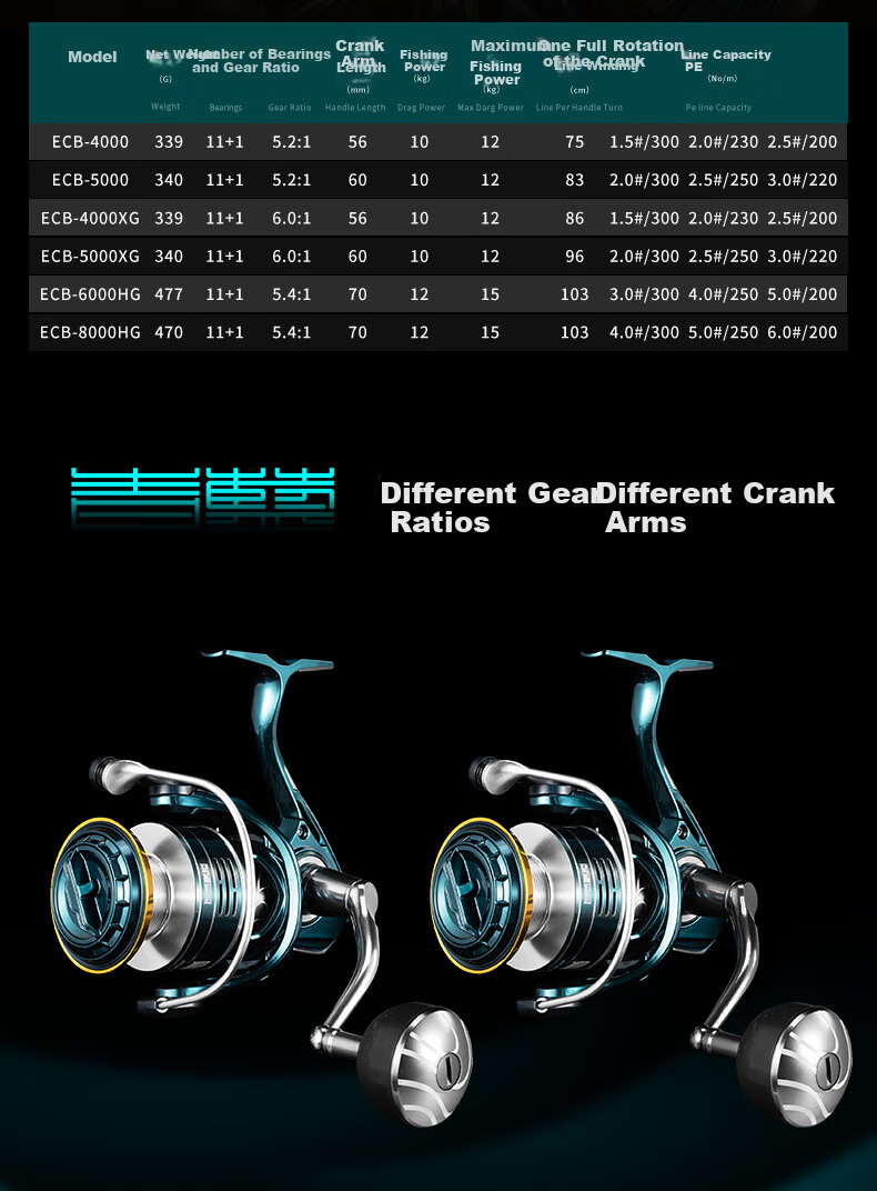 ECOODA Blue Weave Carbon Fiber Left-Right Convertible Fishing Reel Offshore Boat Fishing Reel Iron Plate Sea Fishing Reel Metal 4000 3