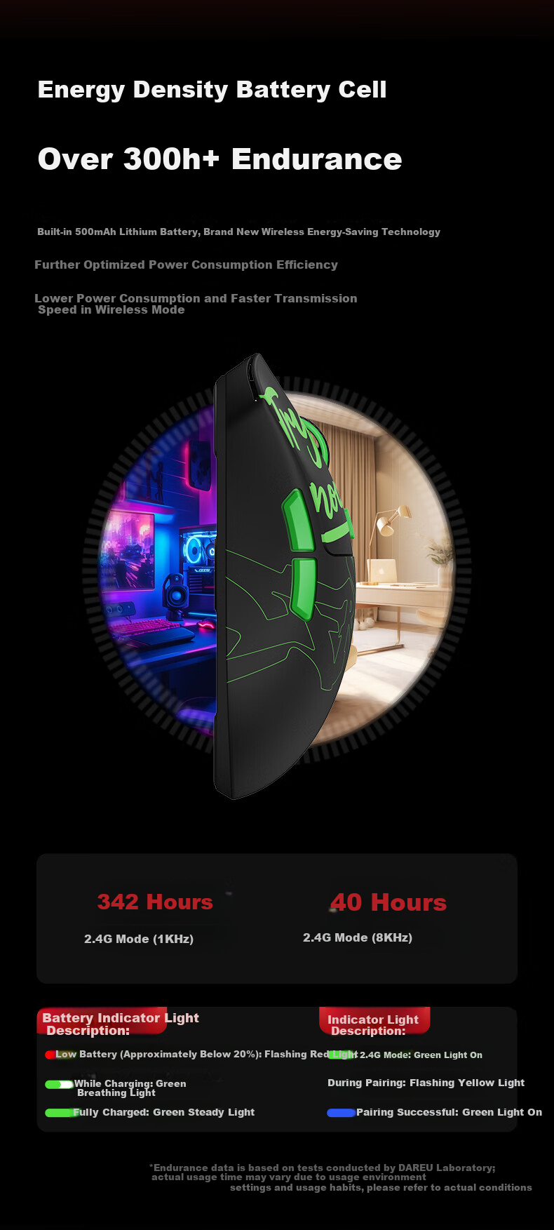 DAREU AE6V2 Wireless Mouse Gaming Office Bluetooth Mouse Wired/2.4G Connection Lightweight Ergonomic Symmetrical Mouse AIM-750U Racing White 6