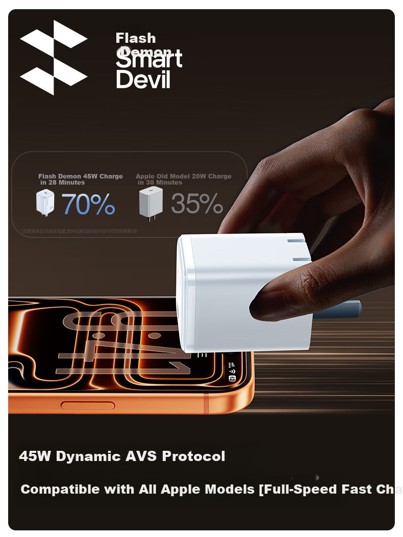 Shanmo Apple AVS Protocol 45W GaN Fast Charger for iPhone 17 Pro Max/16/15/iPad Type-C Adapter 3