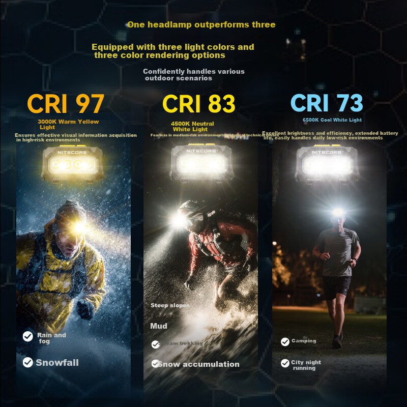 NITECORE HA27 UHE Outdoor Lightweight Headlamp Multi-Color Temperature Camping Night Lighting Detachable Battery