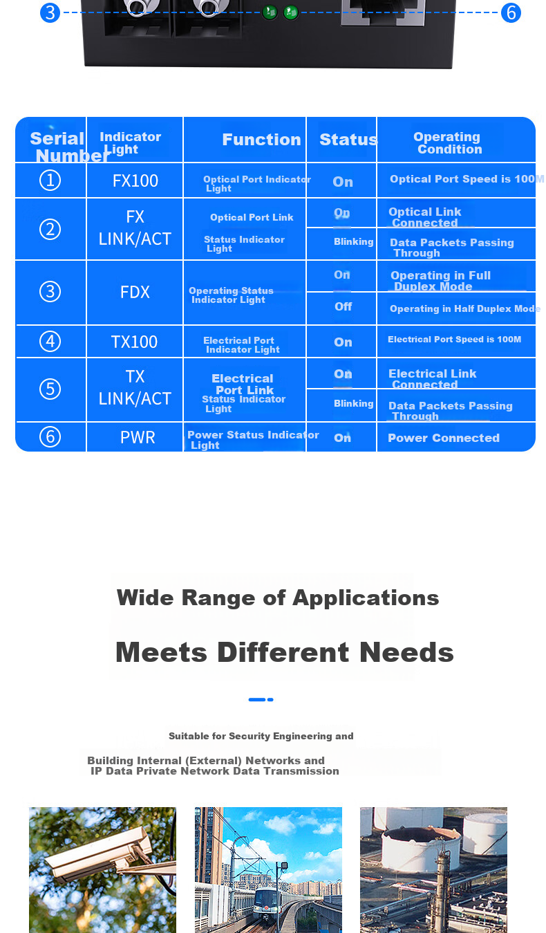 FiberHome Enterprise Grade Fiber Optic Transceiver 100Mbps Single Mode Dual Fiber 20km Optical Converter SC Interface OL100CL-02B 4