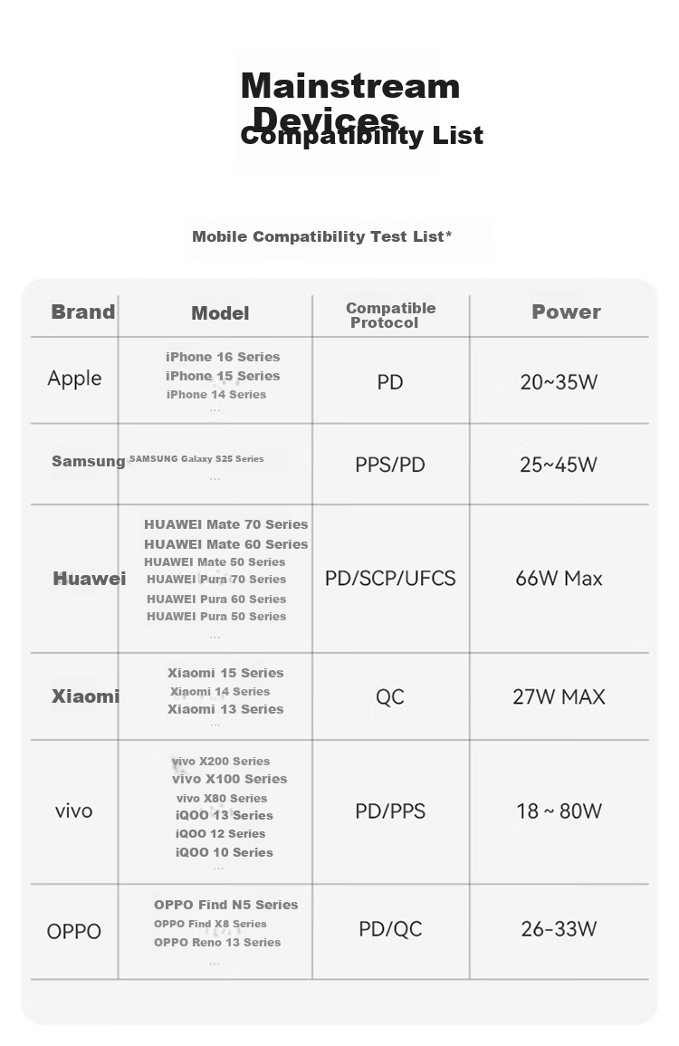 ANKER 100W Desktop Charging Station Mix with Retractable Data Cable GaN Type-C Charger Compatible with Huawei 66W Fast Charge Apple iPhone 17 iPhone 16 Black 17