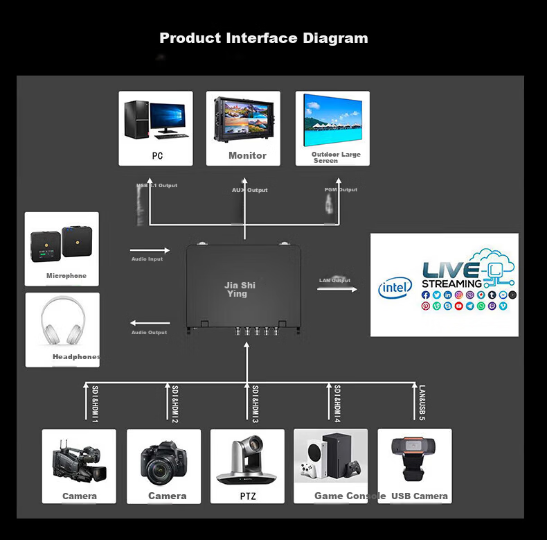 JiaShi Video Director Console R3PRO-U 4K Switcher 4-Channel Vertical Screen HDMI/SDI Streaming All-in-One Live Control Portable 11