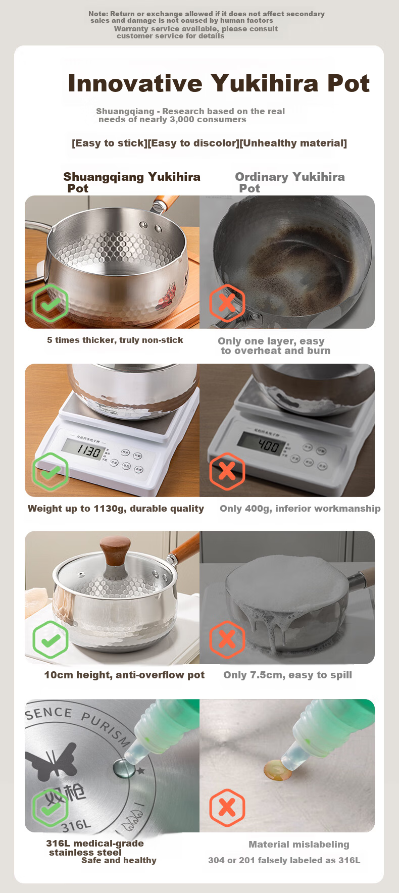Suncha Snow Flat Pot 316L Stainless Steel Thickened Milk Pot 0 Coating Multifunctional Cooking Noodles Baby Food Grade 20cm with Steamer Basket 1