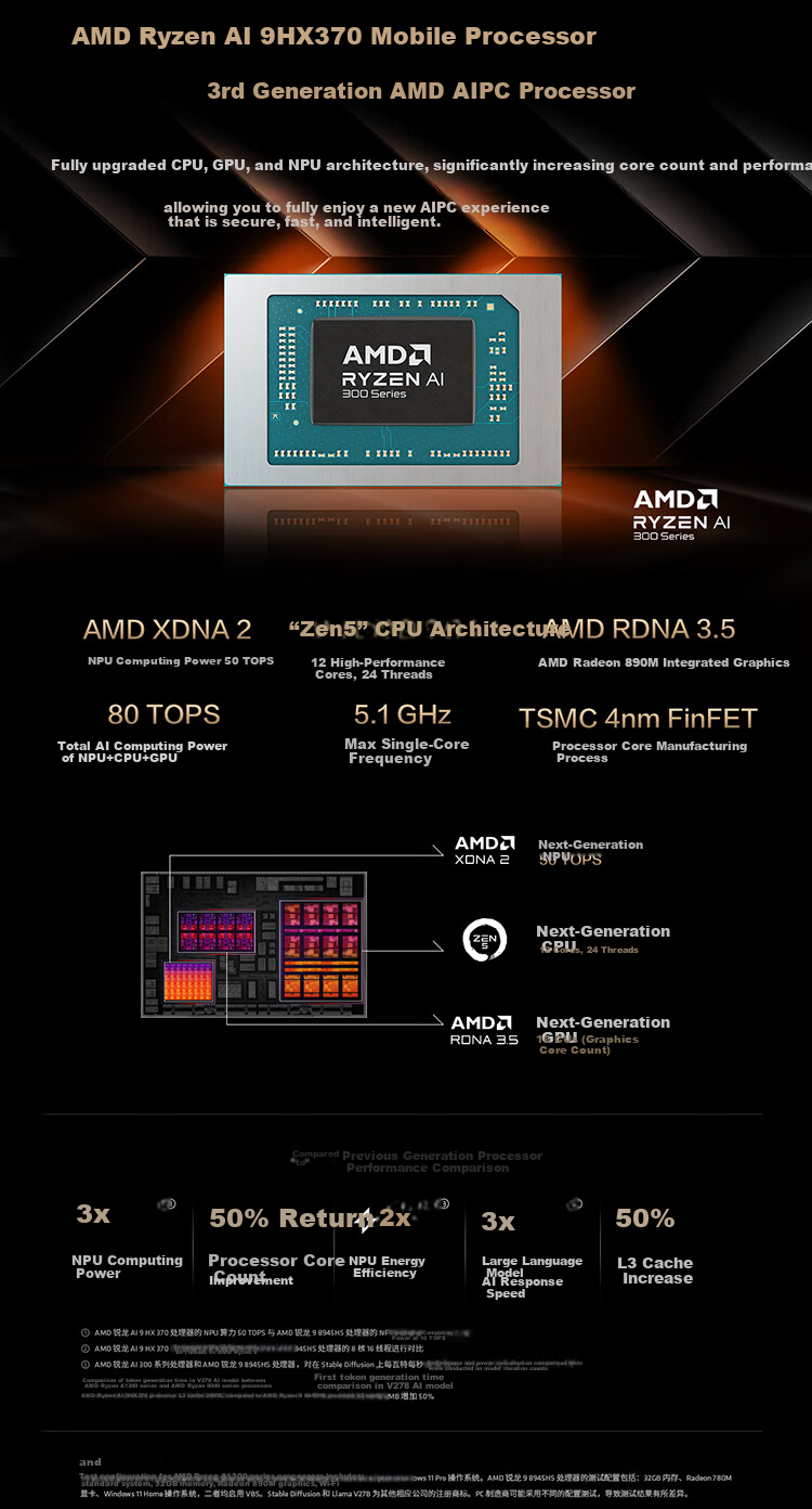 ASUS ProArt Creator 16 AI All-in-One Laptop Ryzen AI 9 HX370 RTX 5060 32GB 2TB 2.8K 120Hz Touch OLED 4
