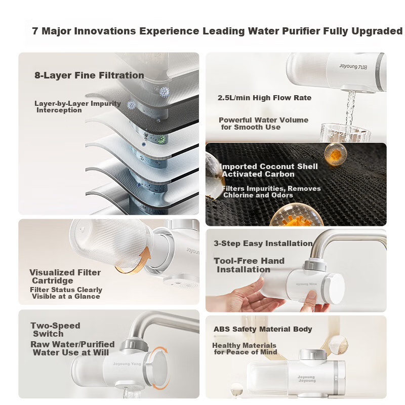 Joyoung Kitchen Faucet Water Purifier Pre-Filter Dual Outlet Washable Visible Filter Core JYW-RT1815 Single Core Pack