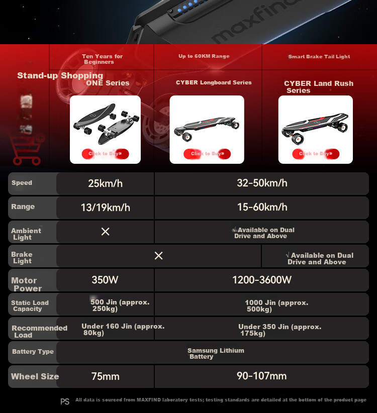 Maxfind Electric Skateboard Four-Wheel Long-Range 60KM Dual-Drive Longboard Adult Commuter Portable Remote Control Kids Skateboard 1