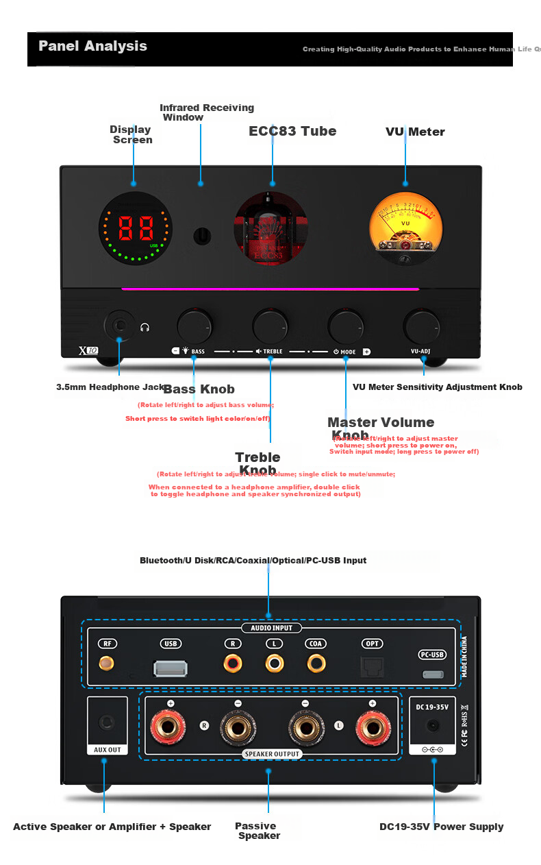 SUCA AUDIO Voice Actor Creation X10 High Power Amplifier Power Amplifier with Bluetooth USB Digital Decoder Preamplifier Headphone Amplifier HiFi Audiophile Tube Amplifier Home HiFi Amplifier 22