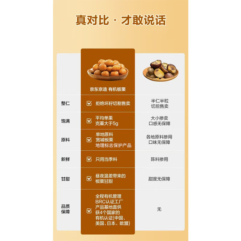 京东京造鲜来多S++有机大板栗仁1kg(10袋)即食整颗栗子免剥壳长辈送礼滋补