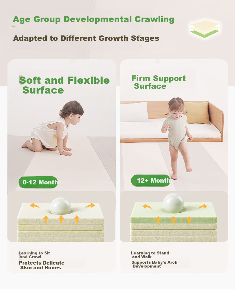 BG-BABYGO Foldable IXPE Crawling Mat 4cm Thick Baby Anti-Fall Playpen Floor Mat Head Protection Baby Grade 23