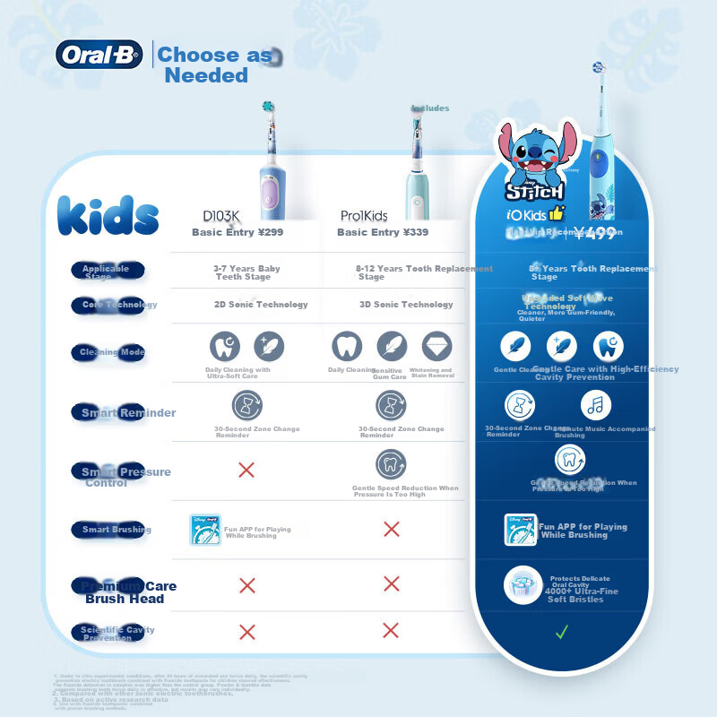 Oral-B Germany Imported Kids Electric Toothbrush Disney Spiderman iO Series 4 Brush Heads 24-Hour Scientific Cavity Protection For Ages 8-12 Round Head Birthday Gift for Children 1