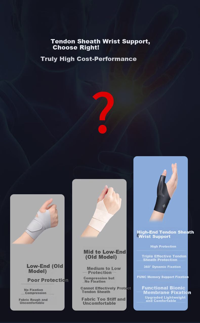 Bestray Thin Wrist and Thumb Support Brace Professional Sports Wrist Strap for Men and Women Sprain Stabilizer 5