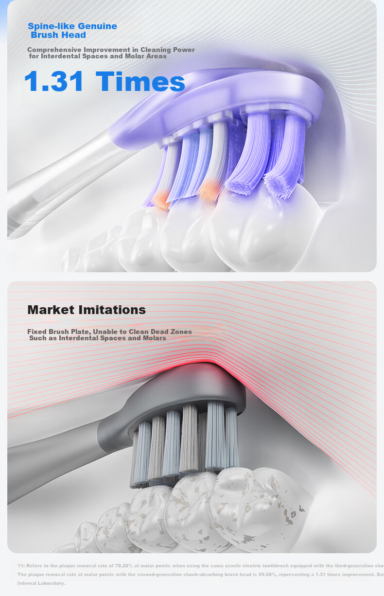 Usmile Smile Plus Electric Toothbrush Head [New] Agile Orthodontic 3.0 Brush Head Advanced Orthodontic Design Targeted Bracket Corner Cleaning 6