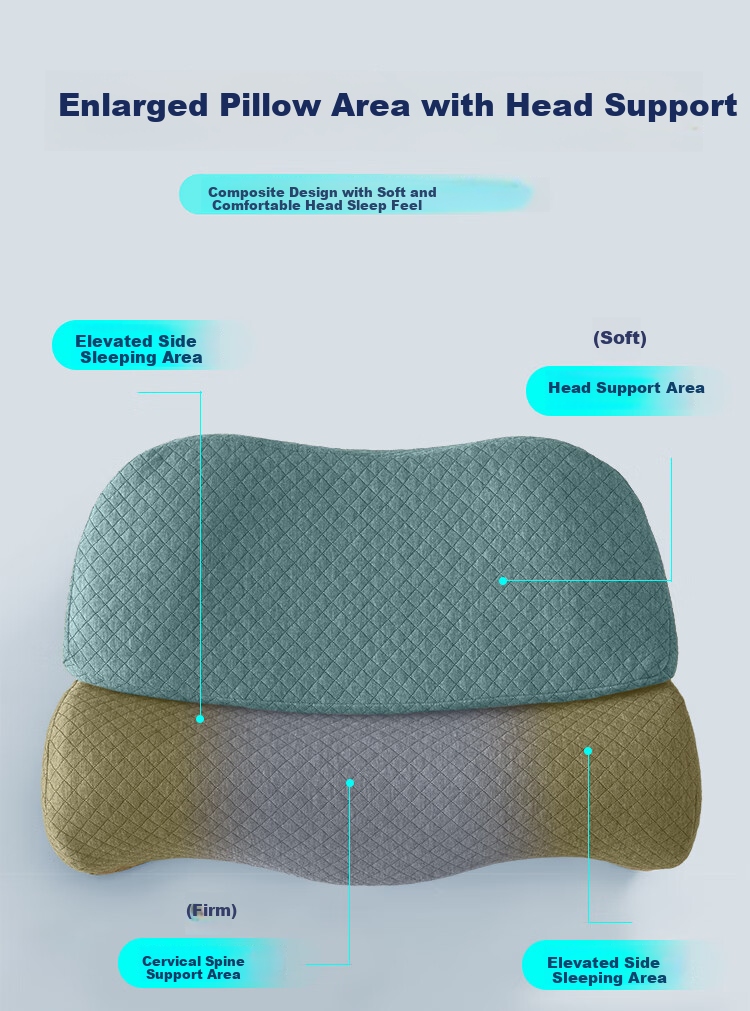 MINISO Detachable Planet Deep Sleep Memory Pillow Cervical Spondylosis Traction Pillow Neck Support Core 6