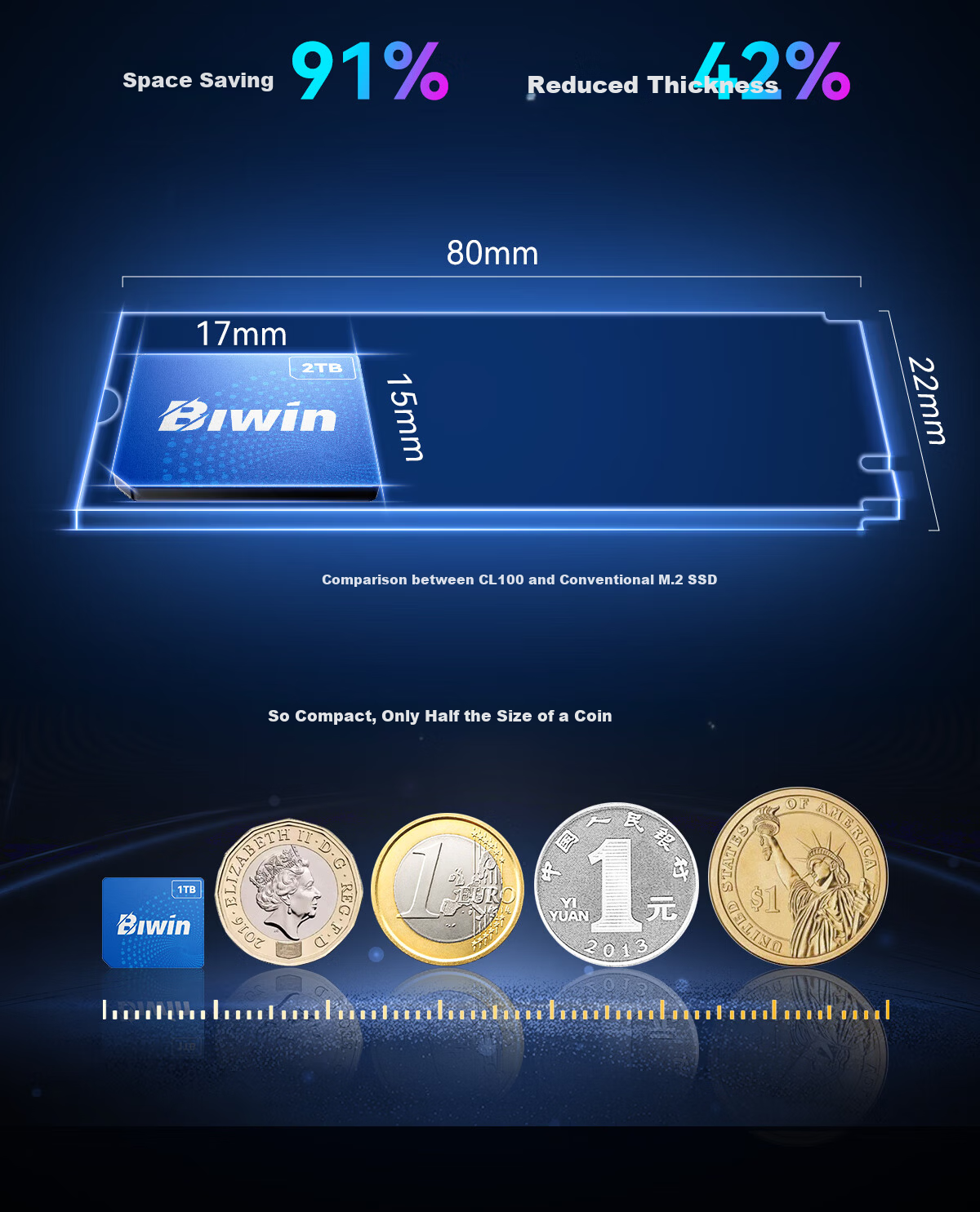 BIWIN 512GB Mini SSD PCIe 4.0x2 NVMe CL100 Series 3700MB/s Read Speed AI PC Storage Accessory 6