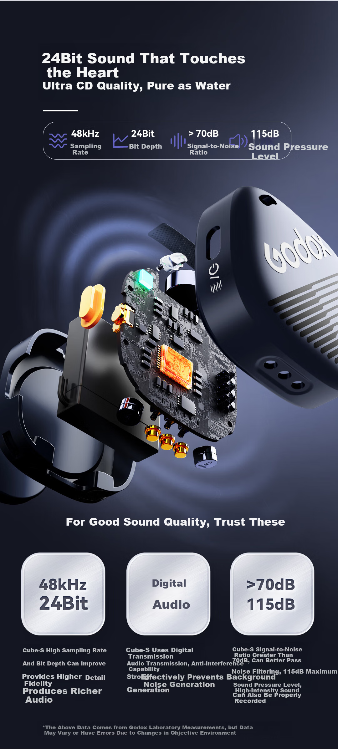 Godox Cube Wireless Lavalier Microphone Lightning Version for iPhone, One-to-Two Mini Wireless Lapel Mic for Live Streaming, Vlog Recording, Mini Button Microphone 7