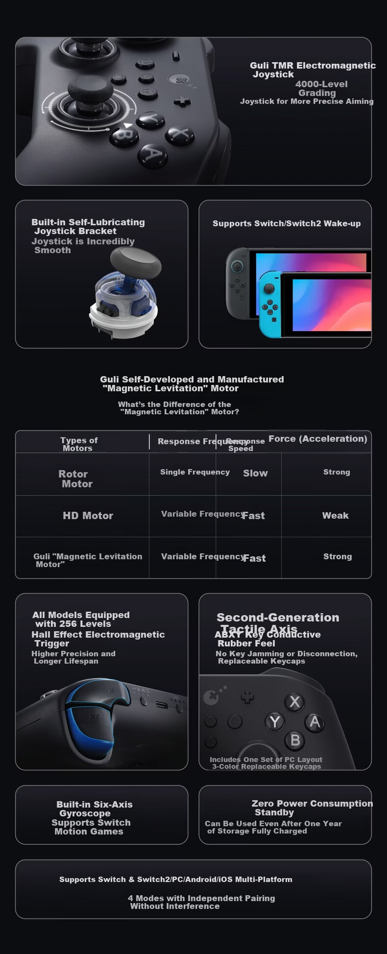 GuliKit TT Max Wireless Gaming Controller for Switch 2 Bluetooth One-Key Wake Adjustable Force Symmetric TMR Joystick PS5 Android Xbox PC Steam 5