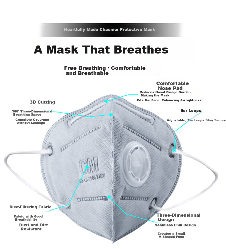 CM Chaomei N95 Mask 3D Protective Adult Face Mask Y3-E Type White Individually Packaged 11