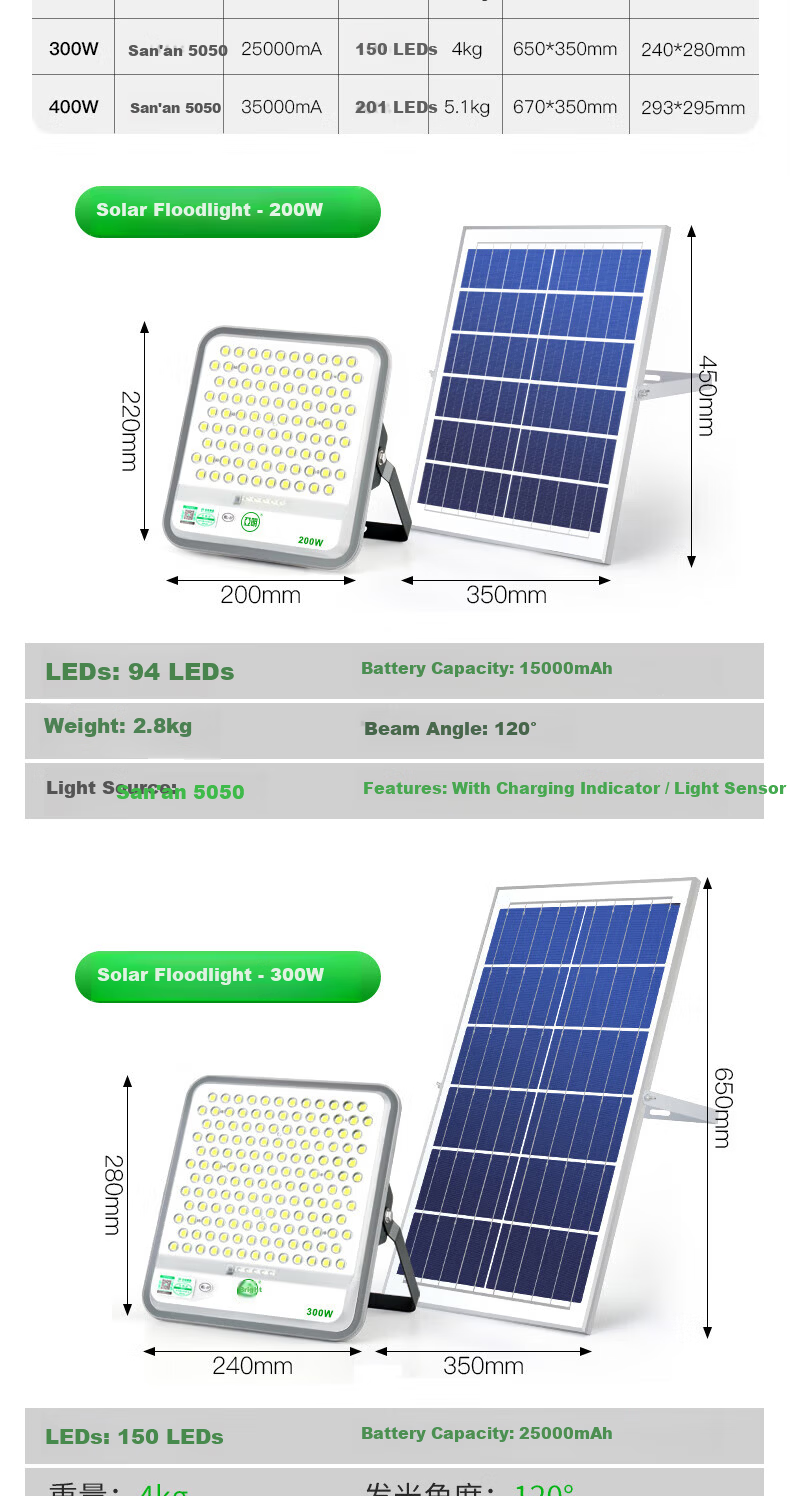 Yaming Solar Outdoor Lighting Garden New Rural Waterproof LED Floodlight Street Light Spotlight 400W 10