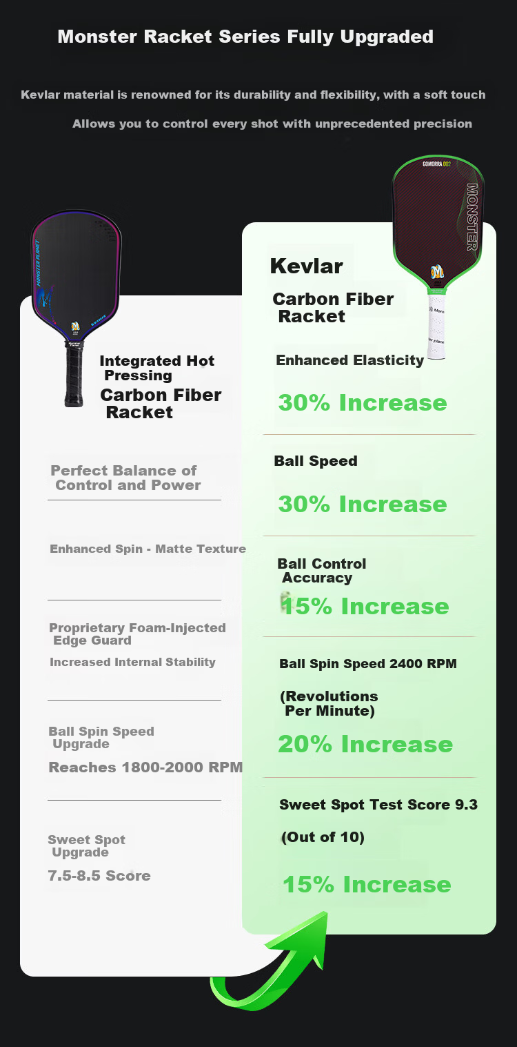 Monsterplanet Monster Planet Pickleball Paddle Imported Kevlar 3K Carbon Fiber Hybrid Gomorra Green 2