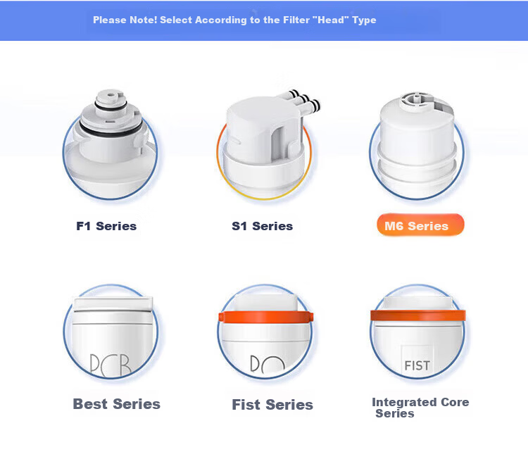 Clean Family Compatible Midea Water Purifier Filter Cartridge M6 Series MRO102C/121B/121C/207A/207B/208B/202B/208A-4/204-5 C1 Pre-Carbon Rod Filter Cartridge 10