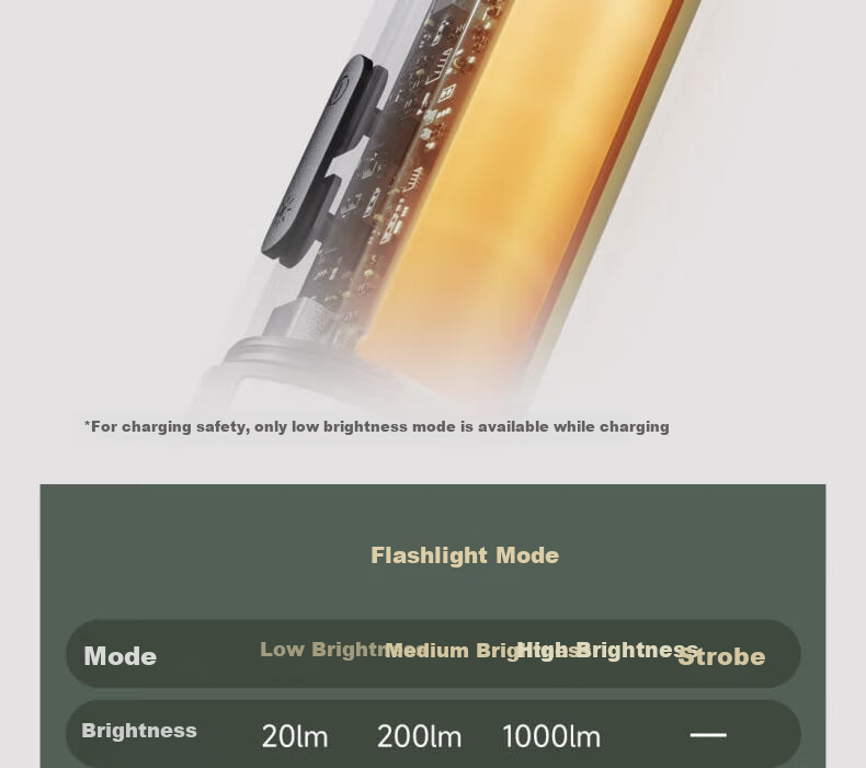 NexTool Outdoor Home Multifunctional Wukong Camping Lantern Tent Ambient Rechargeable Hanging Light Adjustable Height Flashlight 16