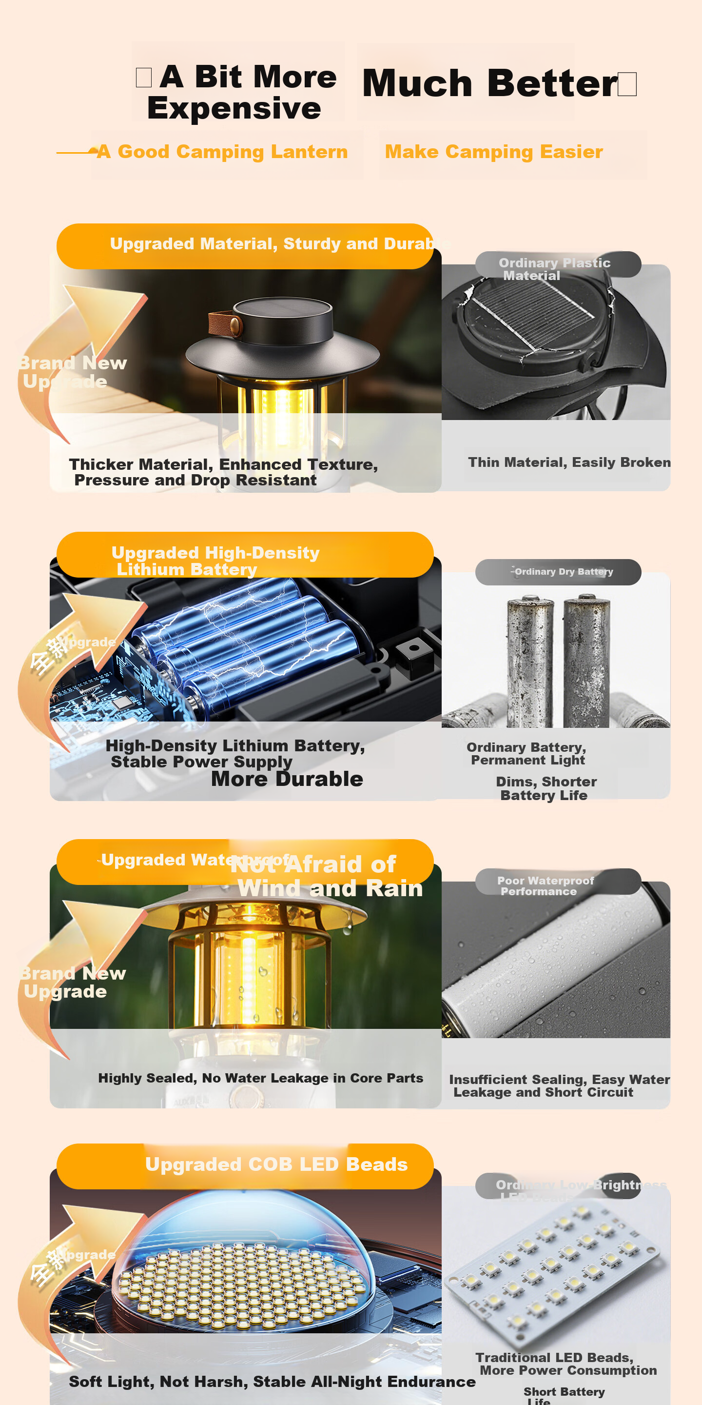 FSL Foshan Lighting Solar Outdoor Camping Garden Rural LED Lamp JD Self-operated Long Battery Life 4