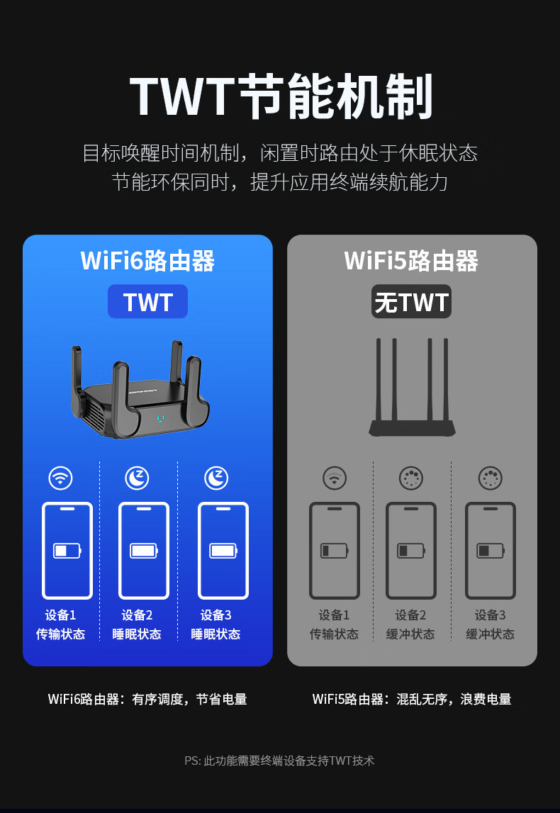 COMFAST WIFI6 AX3000 Mini Wireless Router Gigabit 5G Dual-Band 512MB RAM 2.5G Port USB Power Bank Support Lightweight NAS Storage Portable Travel Router 7